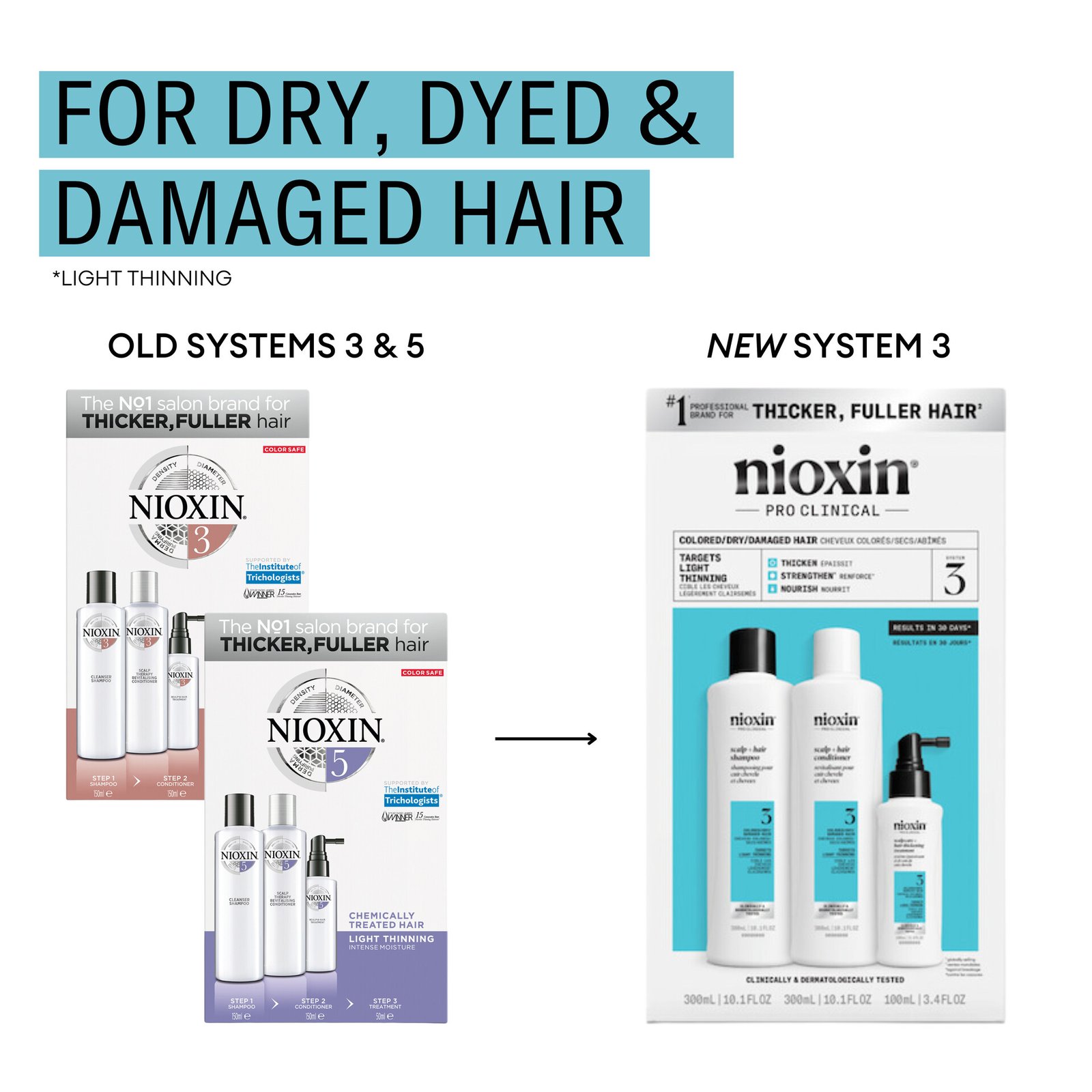 Nioxin System 3 Trial Kit