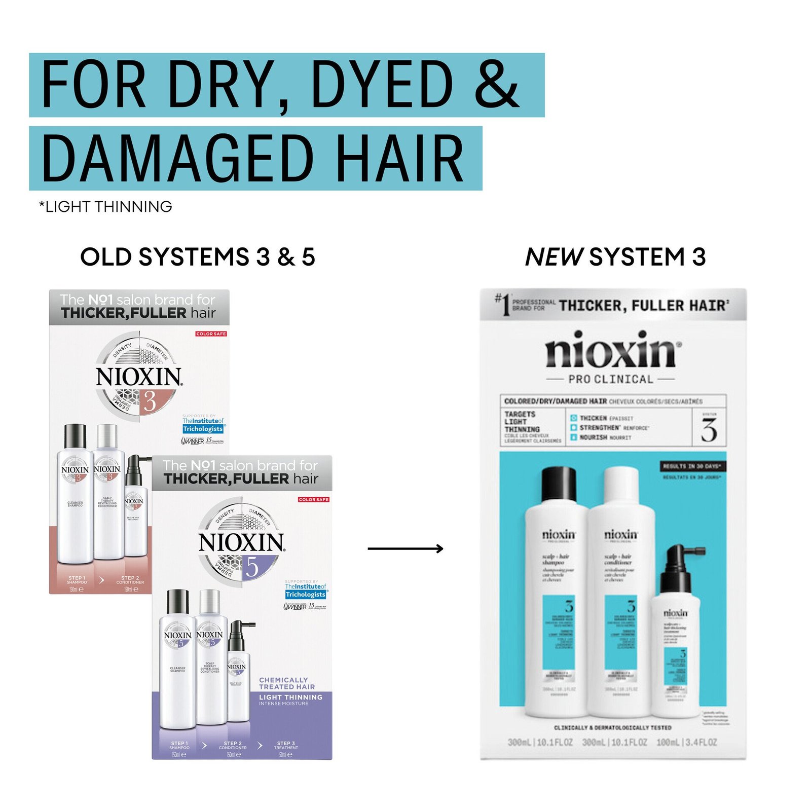 Nioxin System 3 Loyalty Kit