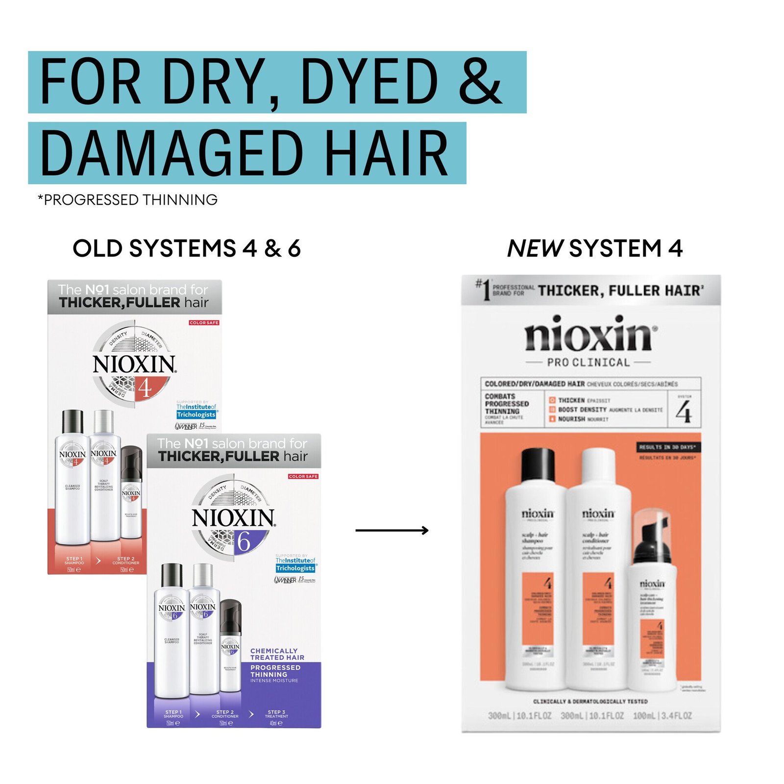 Nioxin System 4 Trial Kit