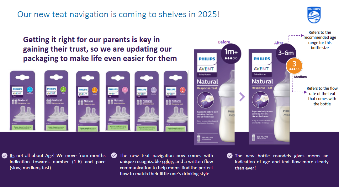Philips Avent Natural Response Nappflaska med Airfree-ventil Elefanttryck 260ml