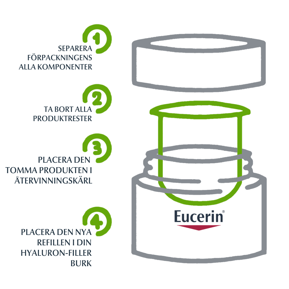Eucerin Hyaluron-Filler +3x Effect SPF15 Dry Skin Refill 50 ml