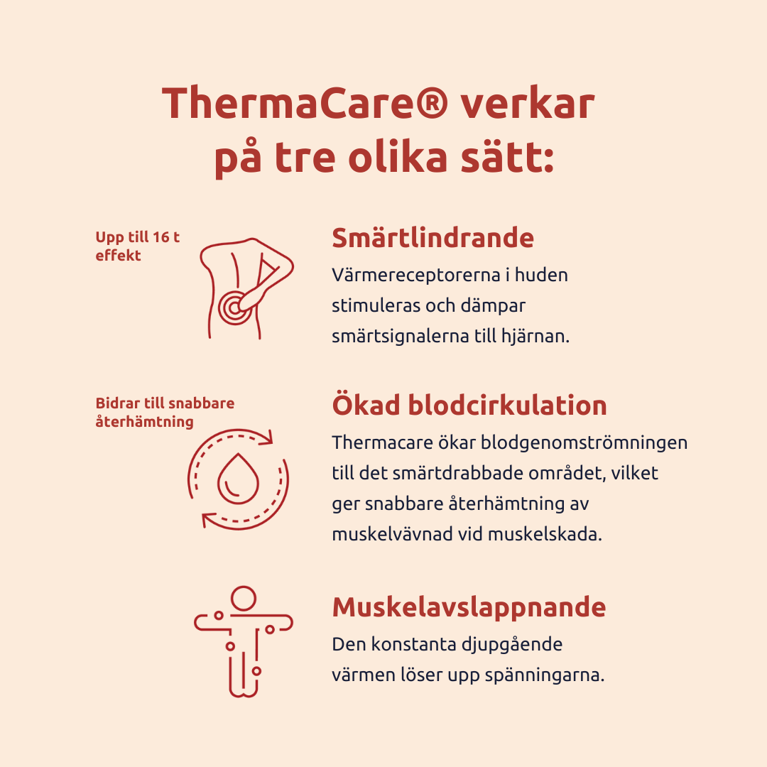 ThermaCare Värmedyna för korsryggen 2 st