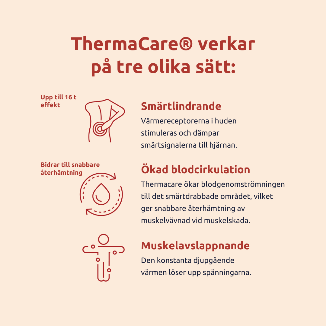 ThermaCare Värmedyna Nacke & Skuldra